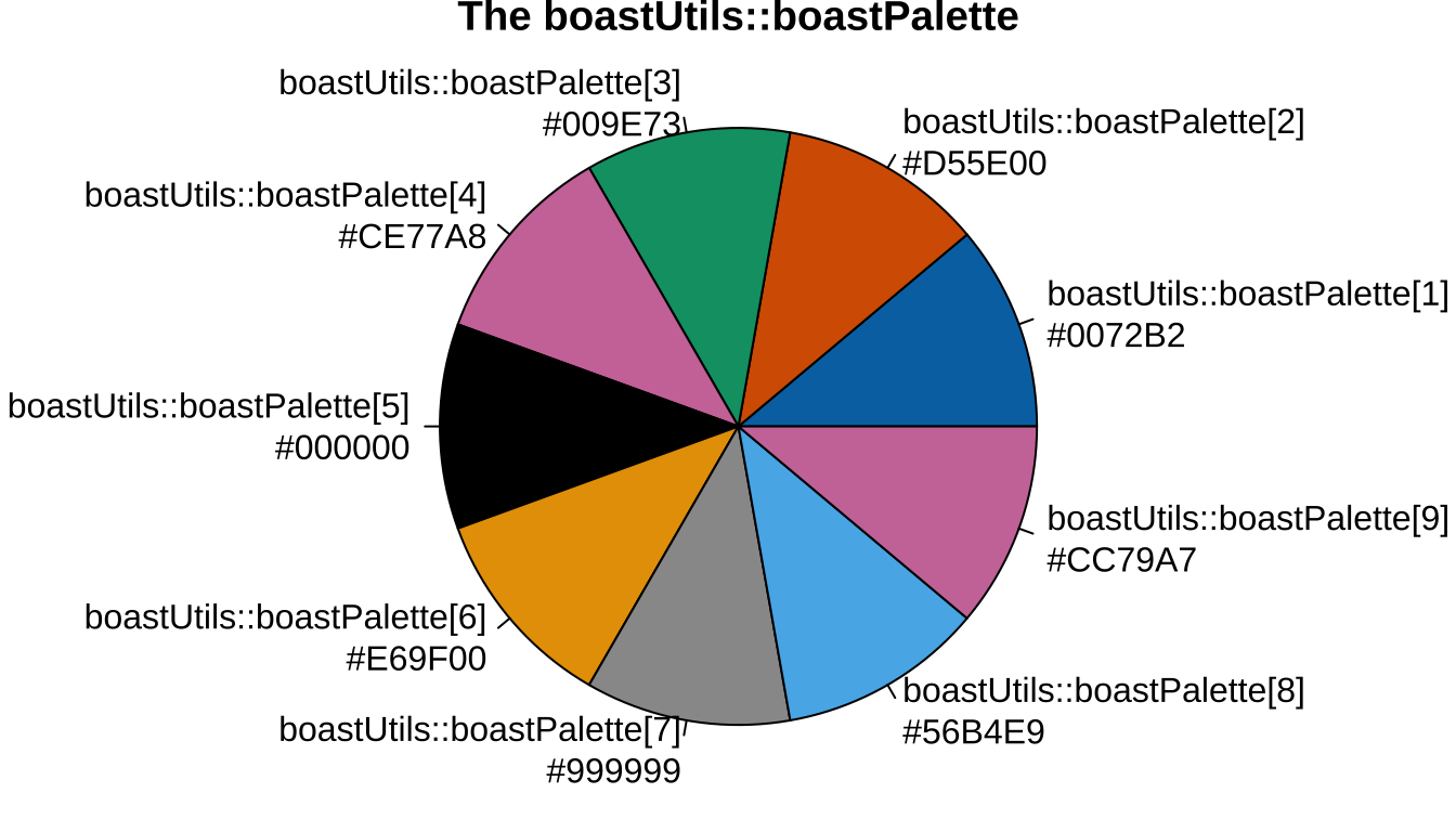 The Boast Palette