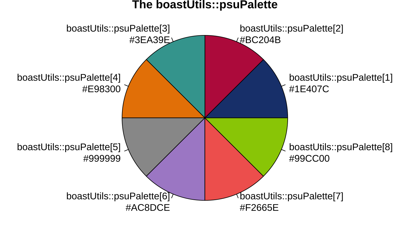 The PSU Palette