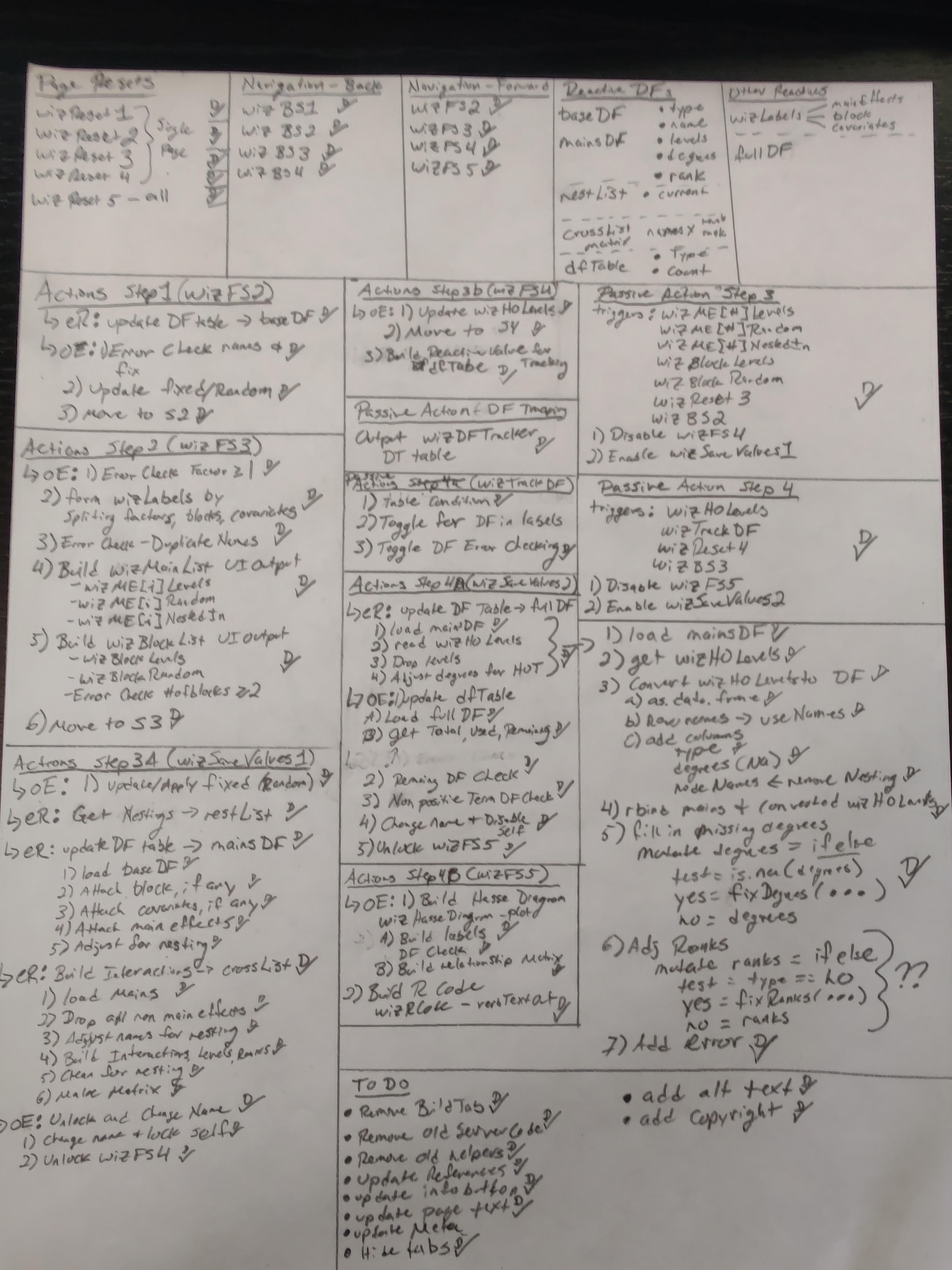 Hasse Diagram App Coding Notes